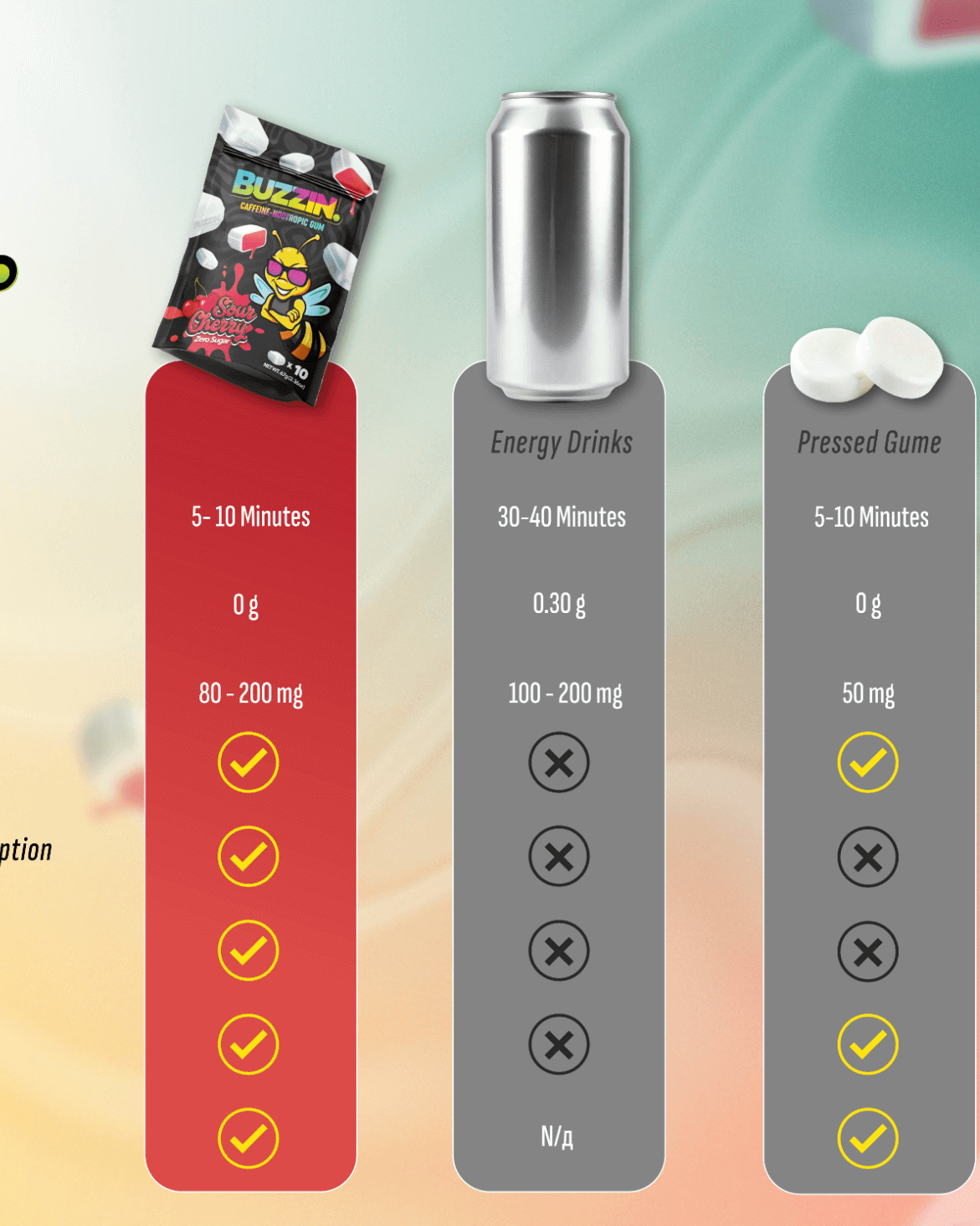 Buzzin energy gum ingredients including L-theanine and clean caffeine